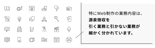 特にWeb制作の業務内容は、
源泉徴収を
引く業務と引かない業務が
細かく分かれています。